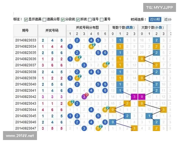 北京快三开奖最新走势分析与专家预测：揭示未来几期走势趋势和技巧